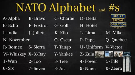 Nato Phonetic Alphabet Alpha Bravo Charlie Delta Worldometer Abcd Chart With Numbers - Abcd Chart With Numbers