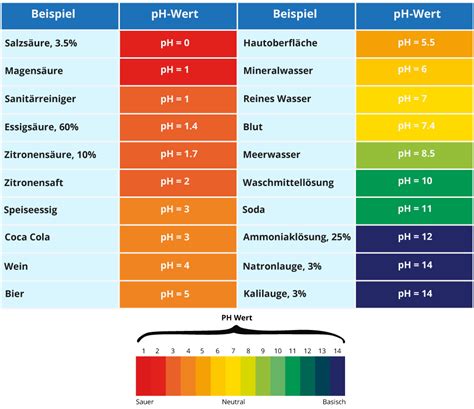 natronlauge 10 ph wert