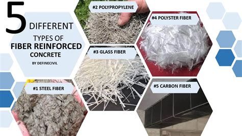 natural fibre reinforced concrete ppt