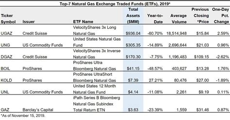 ... stock price as they ... Revocation of Initia