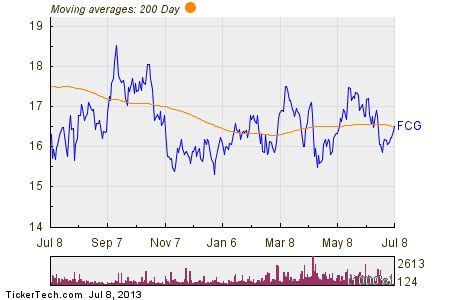 Stock Screener Earnings Calendar Sectors NYSE | LLY U.S.