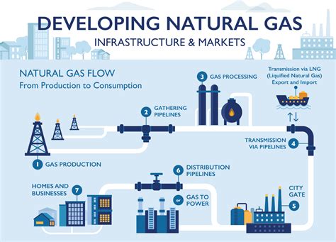 Natural Gas Processing Principles And Technology Part I