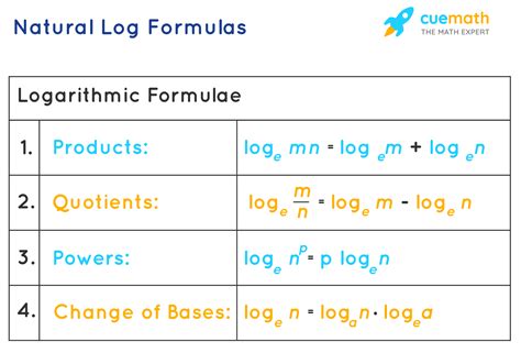 Natural Log Of 0