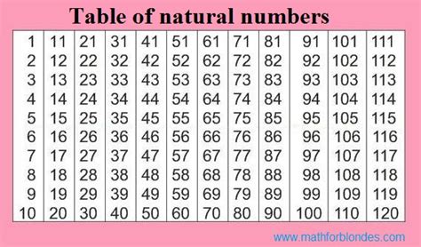 Natural Numbers From 1 To 100 Cuemath Numbers Up To 100 - Numbers Up To 100