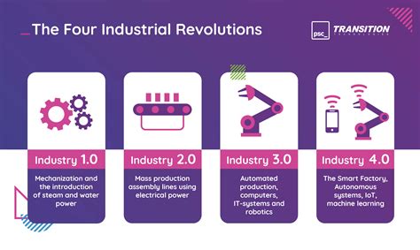 Natural Products  The Fourth Industrial Revolution  And The Quintuple Helix - Puncak 138 Slot Online