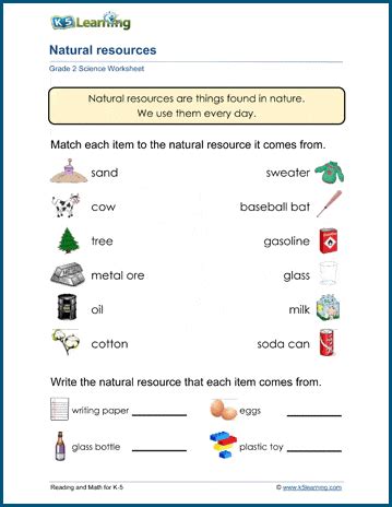 natural resources grade 2 powerpoint