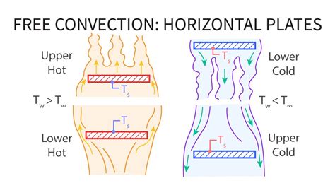 Read Online Natural Convection Heat Transfer Of Water In A Horizontal 