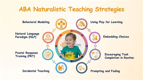 Naturalistic Teaching Aba