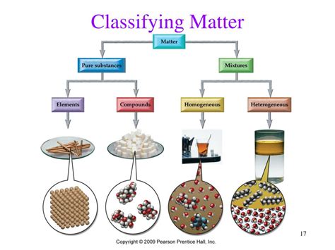 Nature Amp Classification Of Matter Lt Chemistry Lt Types Of Properties In Science - Types Of Properties In Science