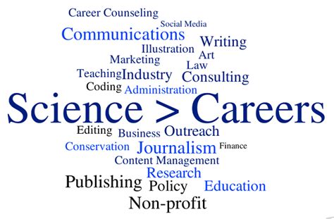 Nature Of Science Amp Science Careers Digital Inquiry Science Inquiry Activities - Science Inquiry Activities