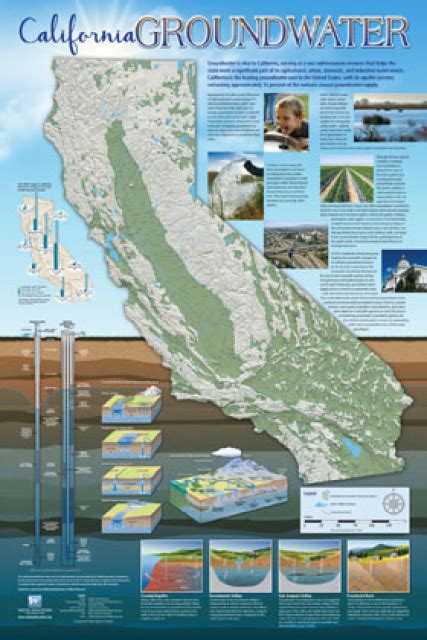 nature.org CALIFORNIA WATER GROUNDWATER