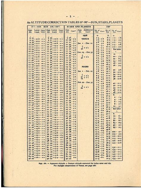 Full Download Nautical Almanac The 1976 