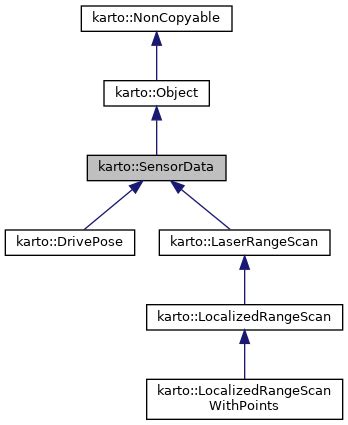 nav2d_karto: karto::gps::PointGps Class Reference