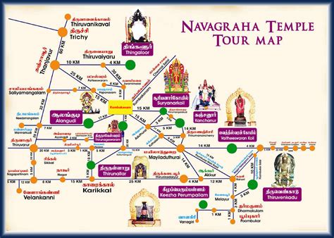 Navagraha Temple Map