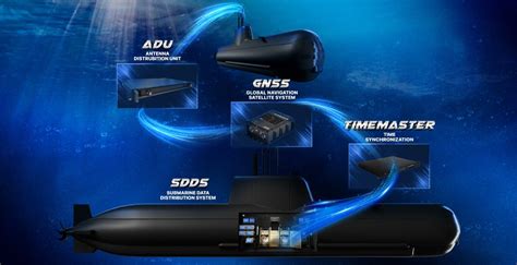 Naval Data Distribution System