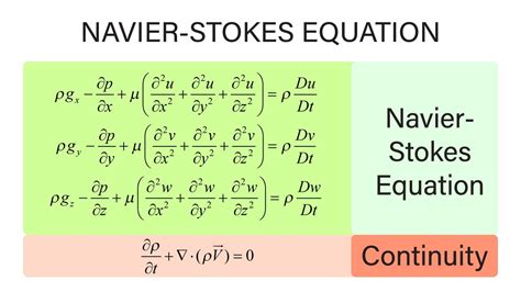 Navier And Stokes