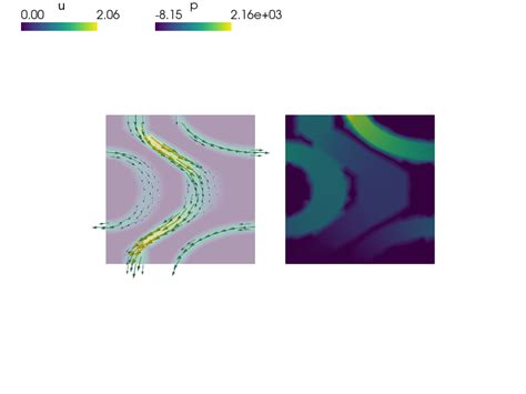 navier_stokes/stokes.py — SfePy version 2021.2 documentation
