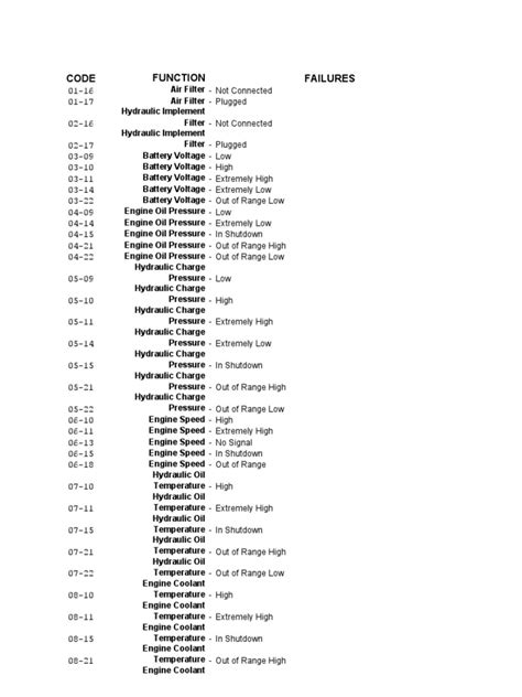 Read Online Navistar Trouble Codes 