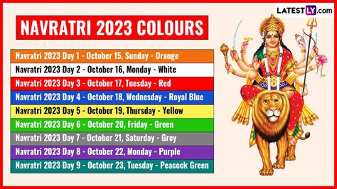 Navratri 2023 Date