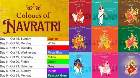 navratri colors