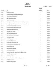 Navsea Standard Items