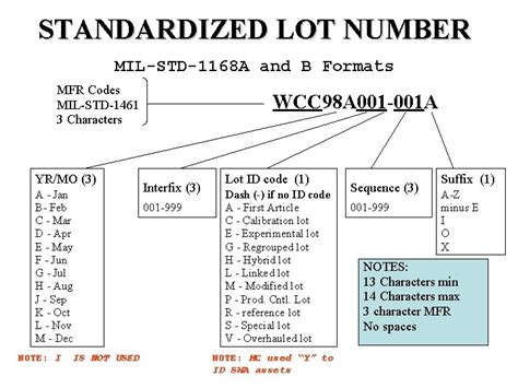 navy ammunition logistics code