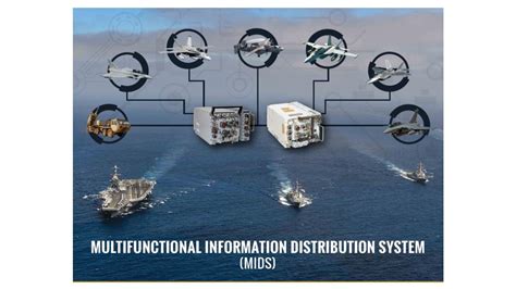 Navy Data Distribution System Ndds