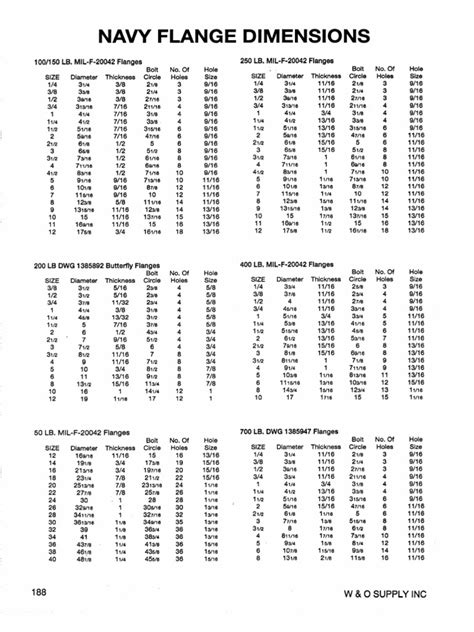 Navy Flange Chart
