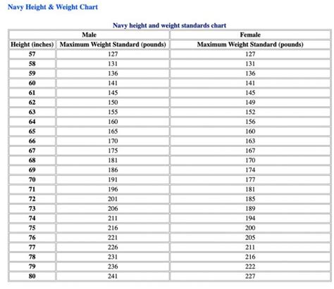 navy height and weight standards 2025