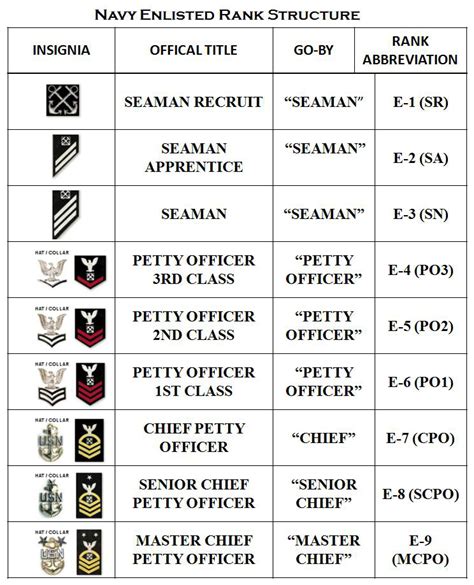 Read Navy Rate Study Guides 