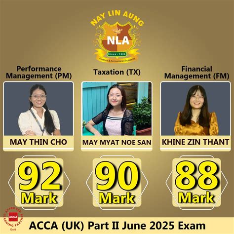 Nay Lin Aung