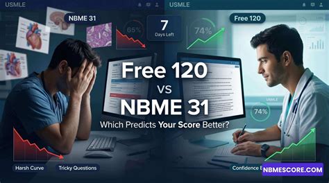 Nbme 12 Score Calculator