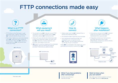 “NBN vs Fiber: Unraveling the Fastest Internet Connection for Your Home”