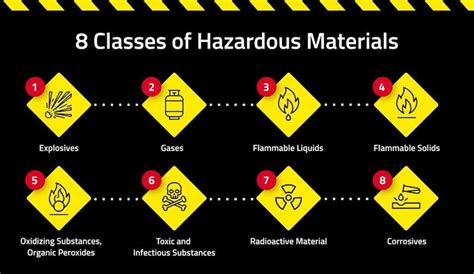 Nc Hazmat Study Guide