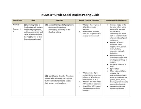 Read Online Nc 8Th Grade Social Studies Pacing Guide 