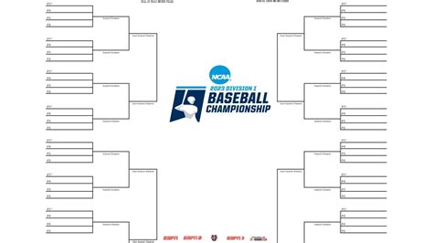 ncaa baseball regionals 2024 dates - trdsurfaces.dk