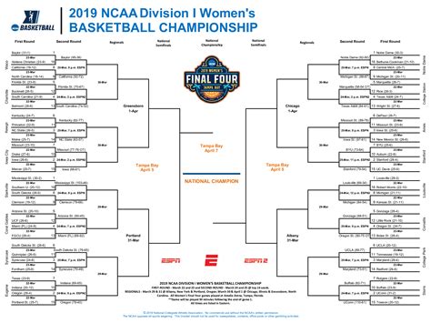 2023 MARCH MADNESS Women's NCAA tournament s