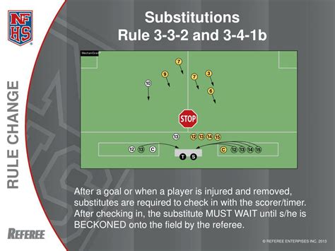 ncaa soccer substitution rules
