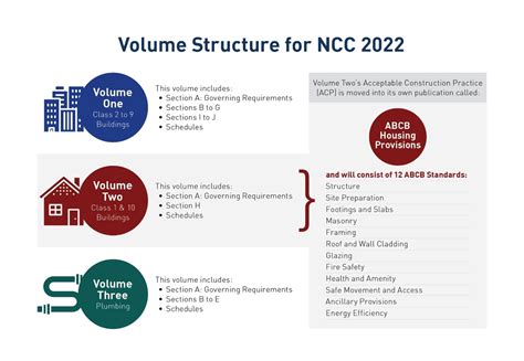 Ncc Volume 2