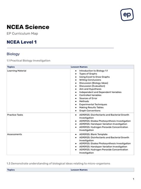 Ncea Level 1 Scipad