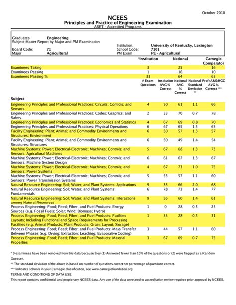 Full Download Ncees Principles And Practice Of Engineering Examination 