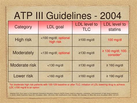 Ncep Atp Iii Lines