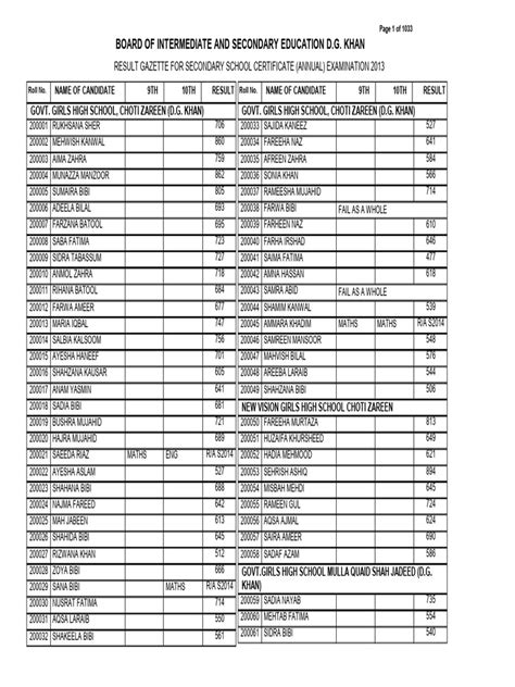 Ncert 10th Result 2013