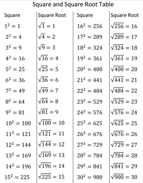 Ncert For Class 8 Maths