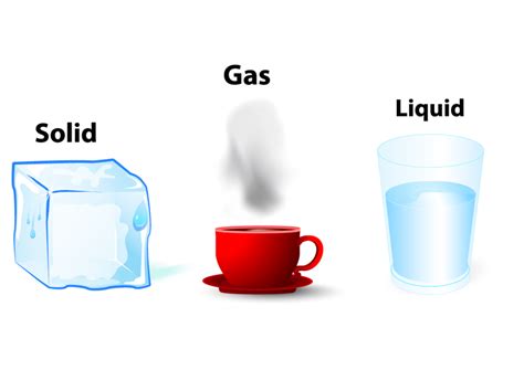 Ncert Science Class 9 Gases Liquids And Solids Science Solid Liquid And Gas - Science Solid Liquid And Gas