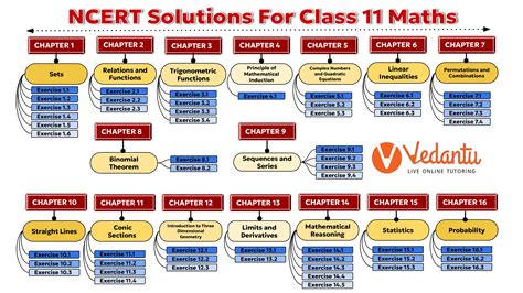 Read Online Ncert 11Th Class Math All Chapter Solution 
