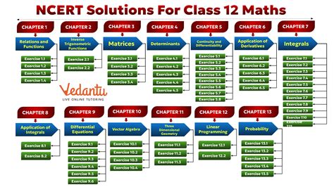 Read Ncert Solutions Chapter Wise For Maths 