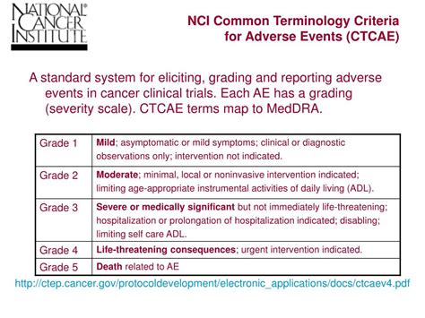 Nci Ctcae