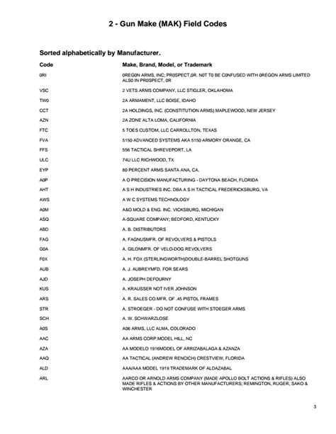 Ncic Code Manual 2013