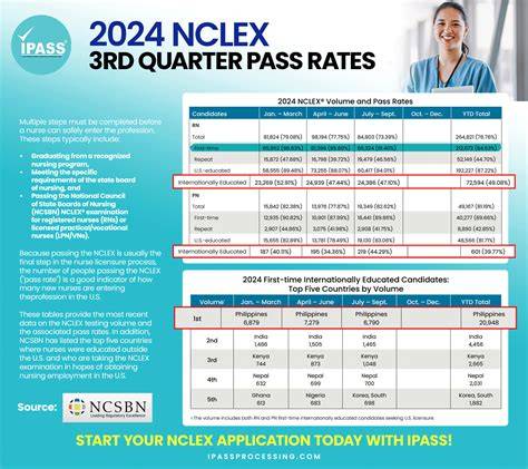 nclex how to pass the test with 120 practice ques